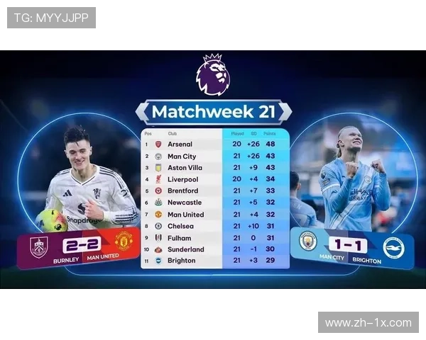 英超赛程密集度最高,至1月8日需完成4轮联赛